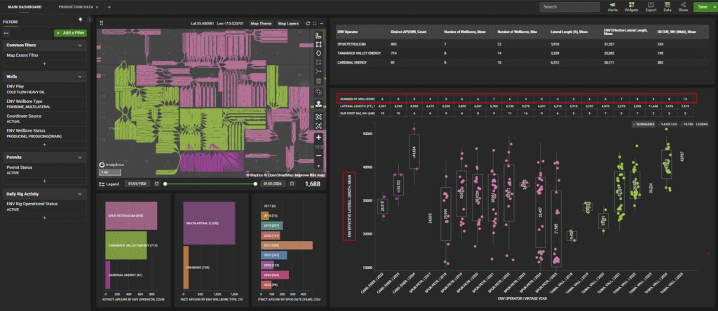 Visualizing multilateral strategies: total producing lateral length, wellbore counts and recovery trends across operators in PRISM®