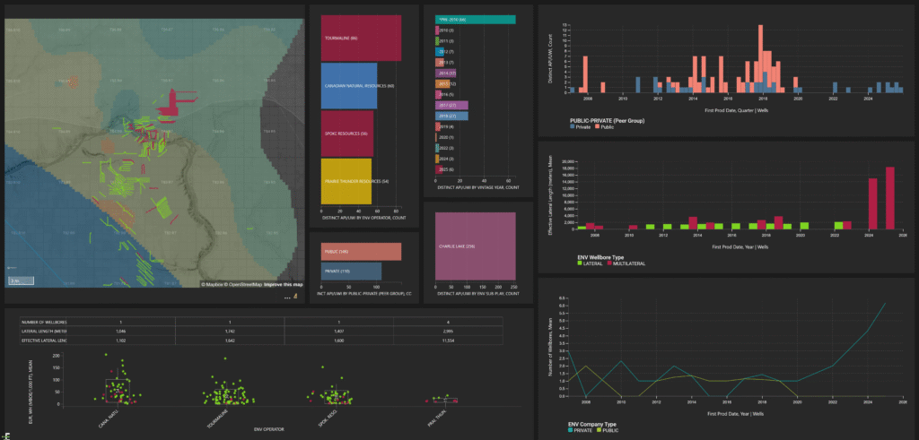 Tracking innovation in Charlie Lake: new multilateral designs drive longer producing laterals