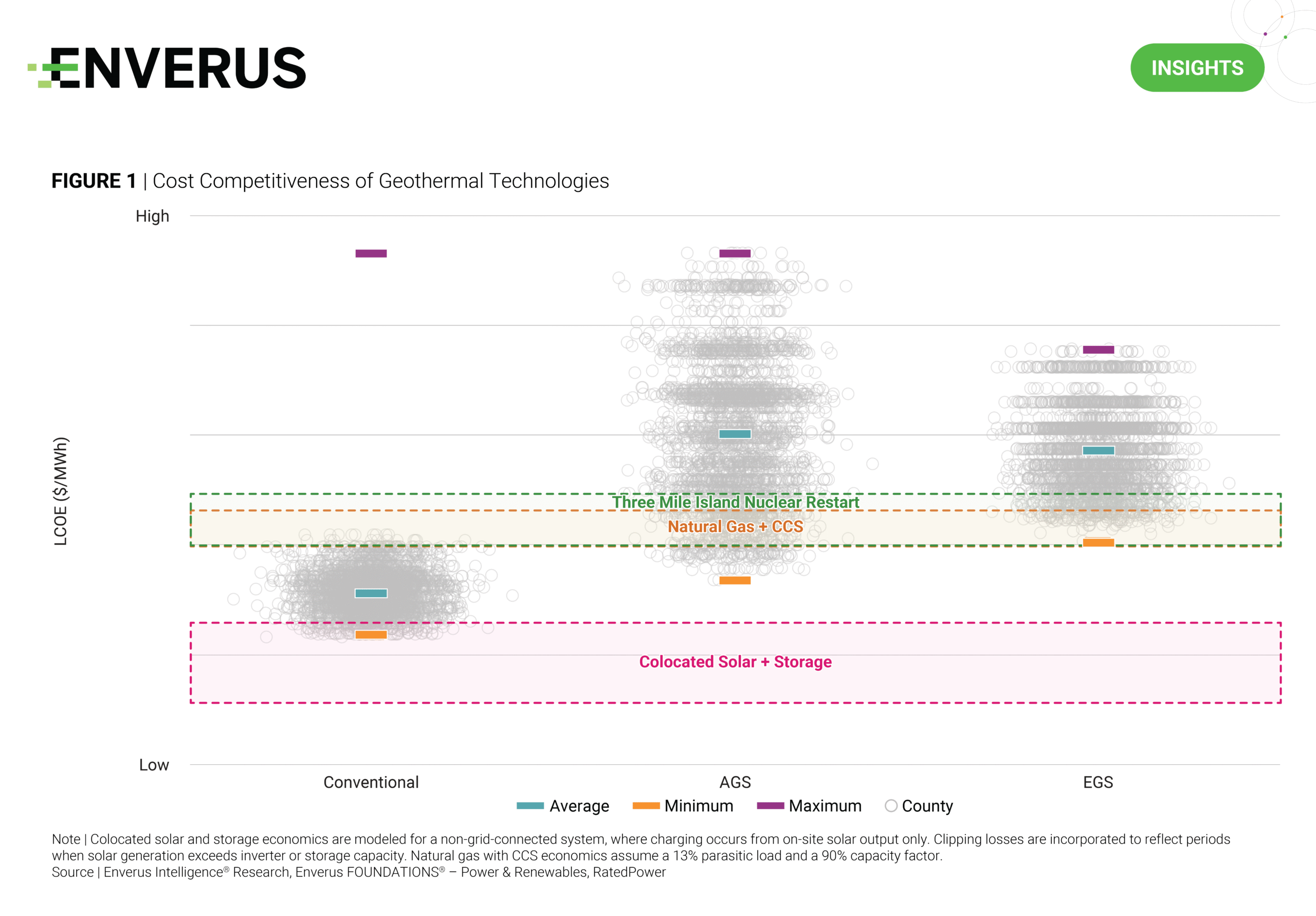 Figure of Cost Competitiveness of Geothermal Technologies