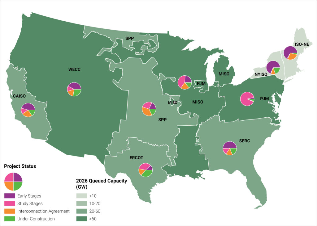 Queued Capacity and Status