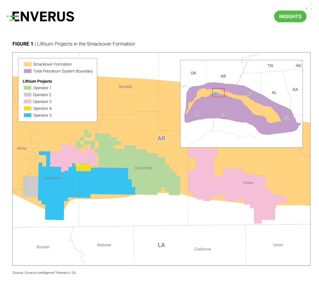 Lithium Projects in the Smackover Formation