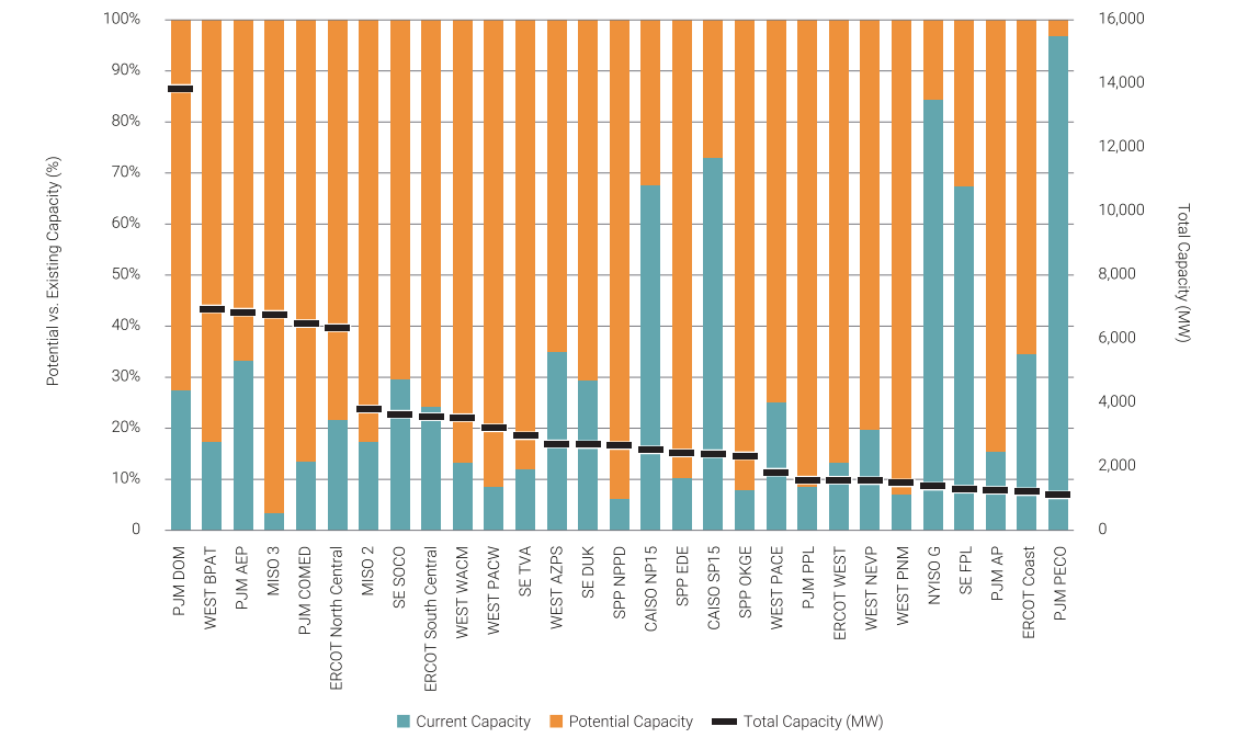 Enverus Intelligence® Research, Enverus FOUNDATIONS® - Power & Renewables, Enverus Load Tracking Analytics