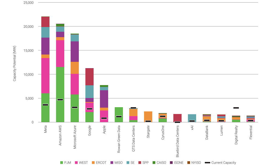Enverus Intelligence® Research, Enverus FOUNDATIONS® - Power & Renewables, Enverus Load Tracking Analytics