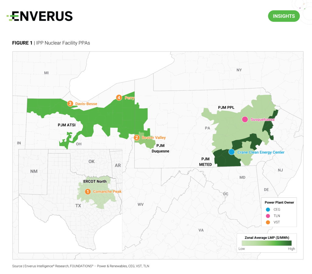 IPP Nuclear Facility PPAs