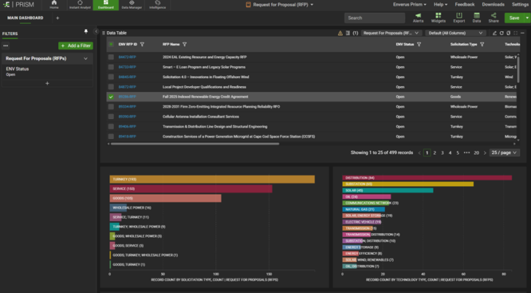 Enverus PRISM is a single decision-making platform