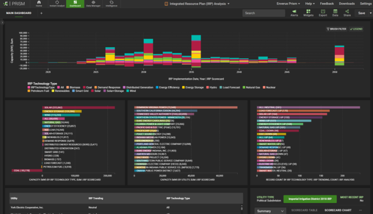 Figure 2: Enverus PRISM allows you to conduct analysis of projects in minutes to evaluate risk