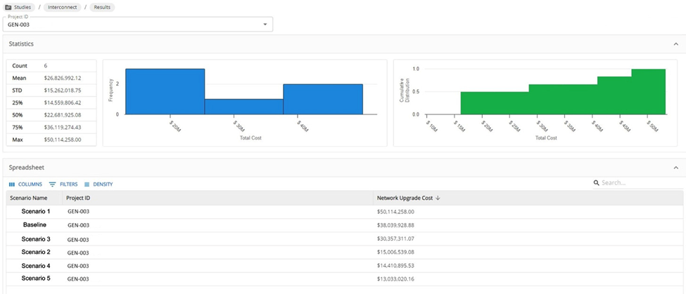 Interconnect results