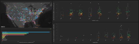 Product dashboard screenshot