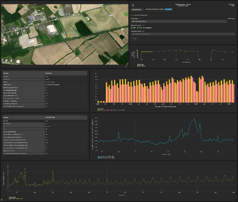 Product dashboard screenshot