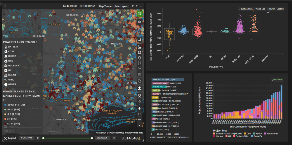 Power Plant Graph
