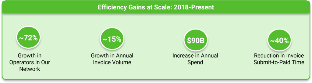 Executive summary figure