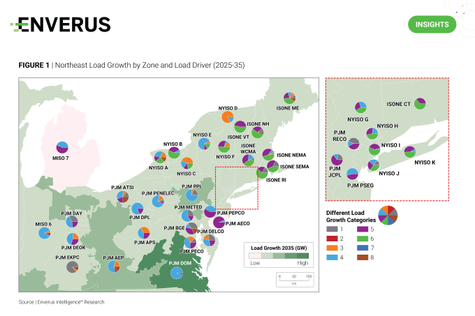 Northeast Load Growth by Zone and Load Driver