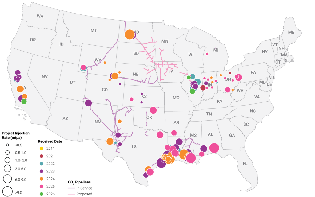 U.S. map showing Class VI permit applications by received date and project injection rate, with CO₂ pipeline overlays.