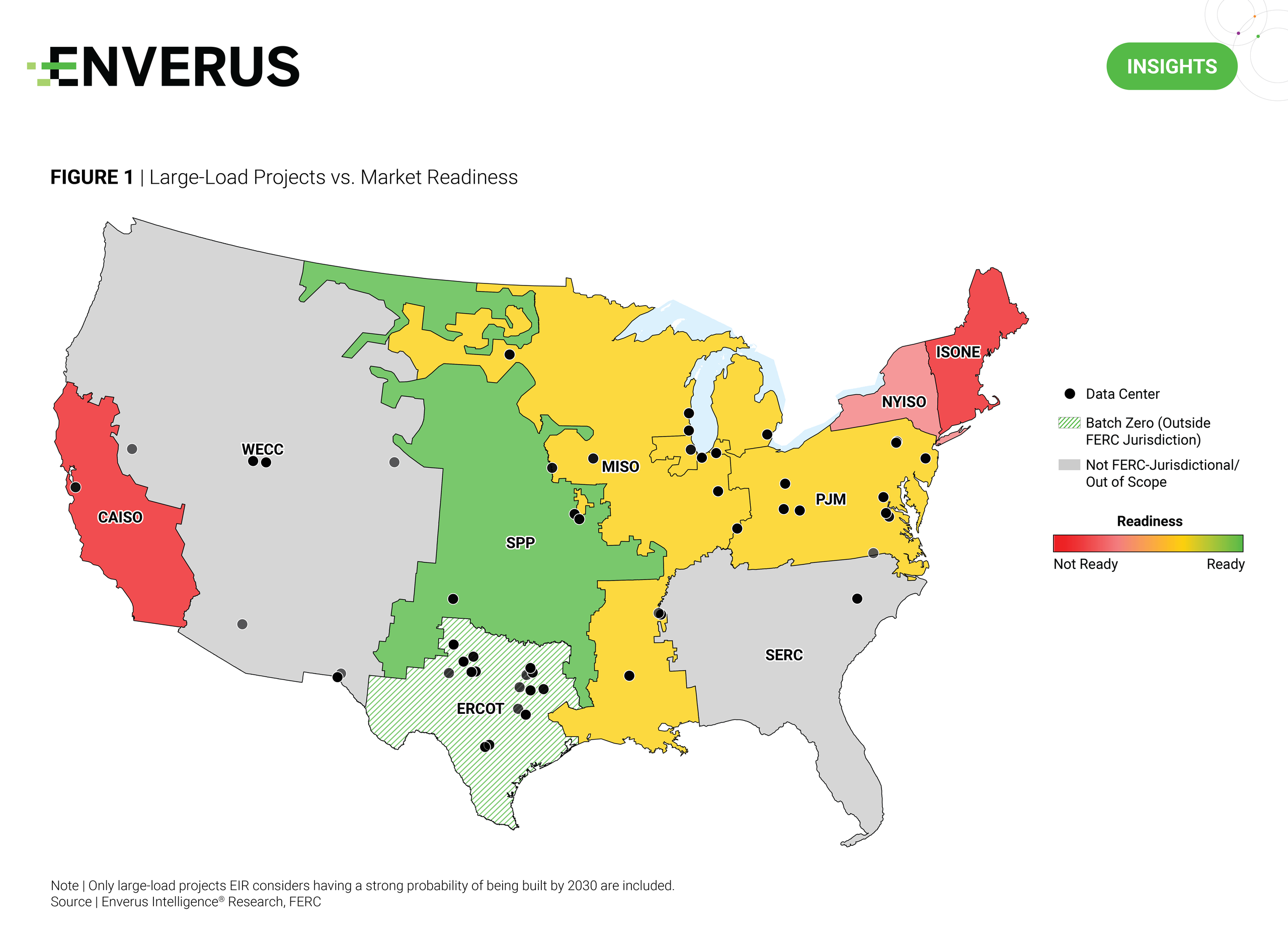 Large-Load Projects vs. Market Readiness
